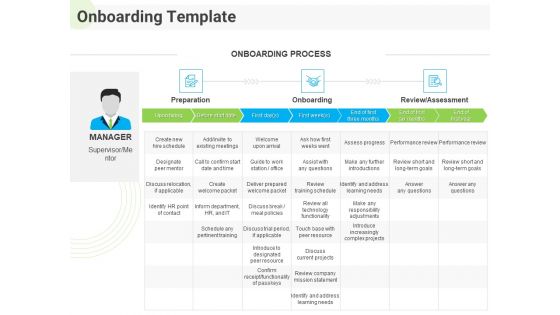 Developing Work Force Management Plan Model Onboarding Ppt Inspiration Picture PDF