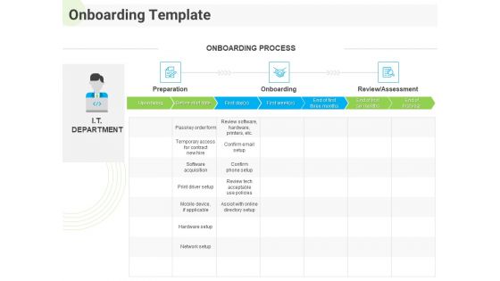 Developing Work Force Management Plan Model Onboarding Review Infographics PDF