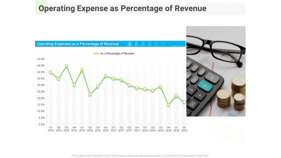 Developing Work Force Management Plan Model Operating Expense As Percentage Of Revenue Demonstration PDF