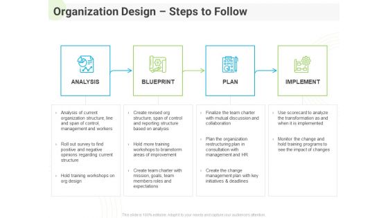 Developing Work Force Management Plan Model Organization Design Steps To Follow Inspiration PDF