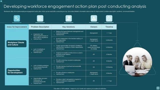 Developing Workforce Engagement Action Plan Post Conducting Analysis Professional PDF