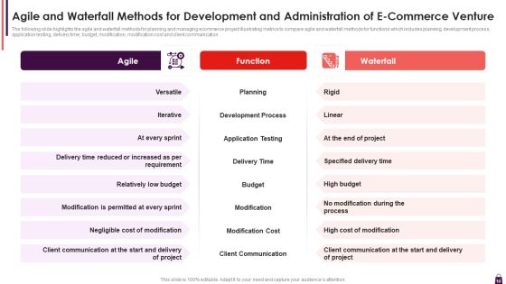 Development And Administration Of E Commerce Venture Ppt PowerPoint Presentation Complete With Slides Slide10