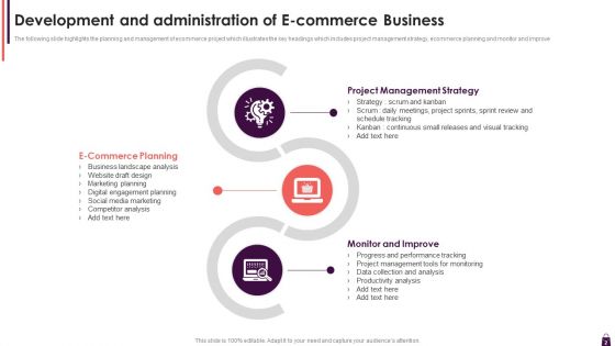 Development And Administration Of E Commerce Venture Ppt PowerPoint Presentation Complete With Slides