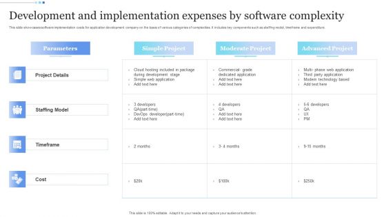 Development And Implementation Expenses By Software Complexity Clipart PDF