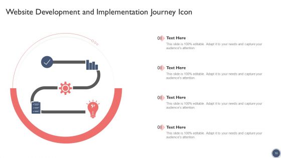 Development And Implementation Journey Ppt PowerPoint Presentation Complete Deck With Slides