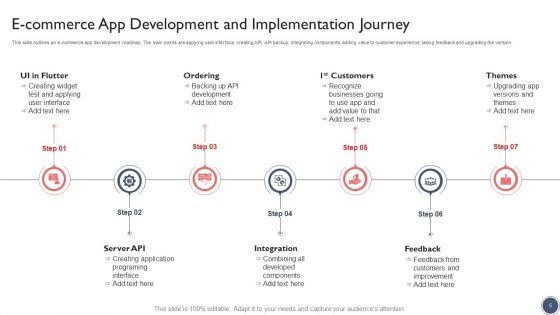 Development And Implementation Journey Ppt PowerPoint Presentation Complete Deck With Slides
