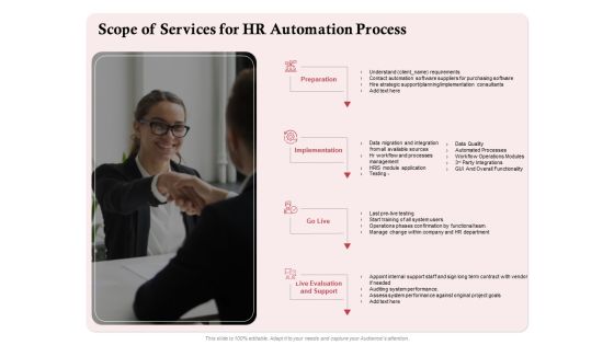Development And Implementation Of HR Automated System Ppt PowerPoint Presentation Complete Deck With Slides Slide07