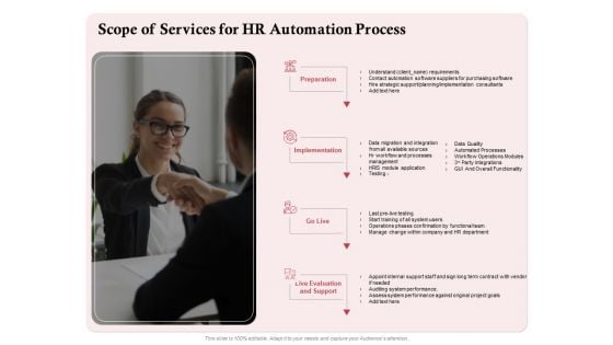 Development And Implementation Scope Of Services For HR Automation Process Inspiration PDF