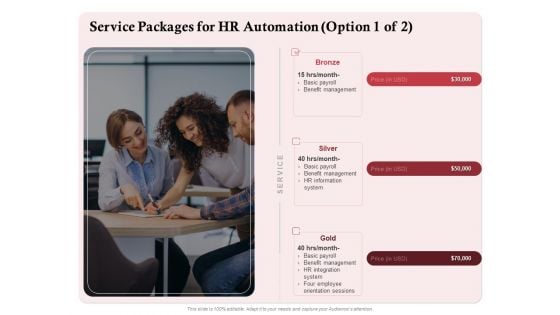 Development And Implementation Service Packages For HR Automation Pictures PDF