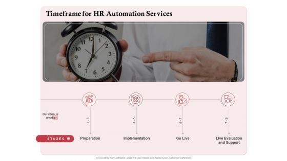 Development And Implementation Timeframe For HR Automation Services Ppt Gallery Vector PDF