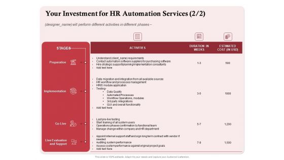 Development And Implementation Your Investment For HR Automation Services Support Ppt Pictures Graphics PDF