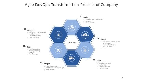 Development And Operations Cloud Operations Ppt PowerPoint Presentation Complete Deck Slide03