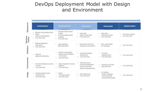 Development And Operations Cloud Operations Ppt PowerPoint Presentation Complete Deck Slide06