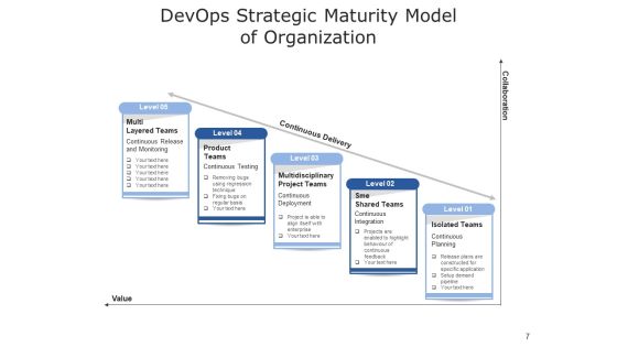 Development And Operations Cloud Operations Ppt PowerPoint Presentation Complete Deck Slide07