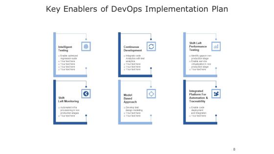 Development And Operations Cloud Operations Ppt PowerPoint Presentation Complete Deck Slide08