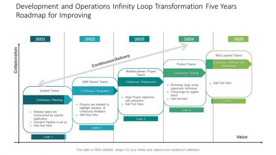 Development And Operations Infinity Loop Transformation Five Years Roadmap For Improvig Download