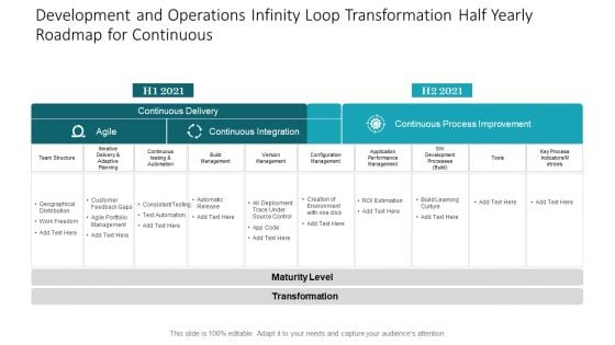 Development And Operations Infinity Loop Transformation Half Yearly Roadmap For Continuous Infographics