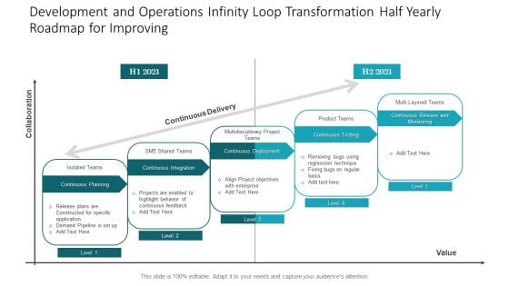 Development And Operations Infinity Loop Transformation Half Yearly Roadmap For Improving Sample