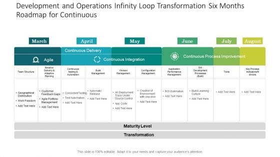 Development And Operations Infinity Loop Transformation Six Months Roadmap For Continuous Topics Development And Operations Infinity Loop Transformation Six Months Roadmap For Continuous Topics