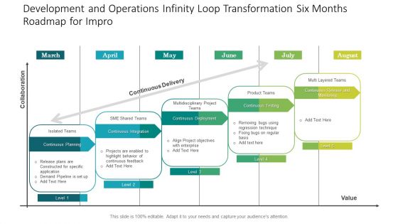 Development And Operations Infinity Loop Transformation Six Months Roadmap For Improving Download