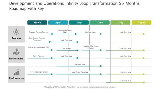 Development And Operations Infinity Loop Transformation Six Months Roadmap With Key Deliverables Formats