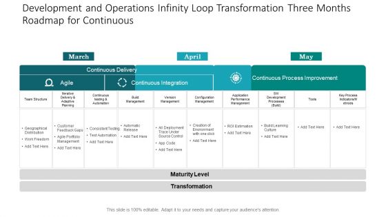 Development And Operations Infinity Loop Transformation Three Months Roadmap For Continuous Brochure