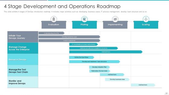 Development And Operations Introduction Deploy System Ppt PowerPoint Presentation Complete Deck With Slides