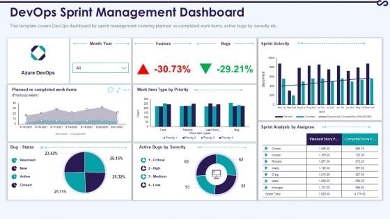 Development And Operations KPI Dashboard IT Devops Sprint Management Dashboard Portrait PDF