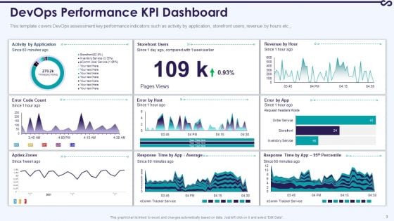 Development And Operations KPI Dashboard IT Ppt PowerPoint Presentation Complete With Slides