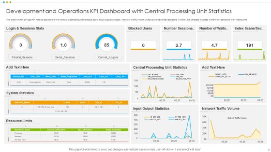 Development And Operations KPI Dashboard Ppt PowerPoint Presentation Complete Deck With Slides Slide11