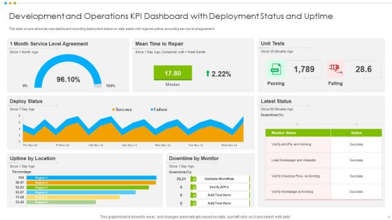 Development And Operations KPI Dashboard Ppt PowerPoint Presentation Complete Deck With Slides Slide06