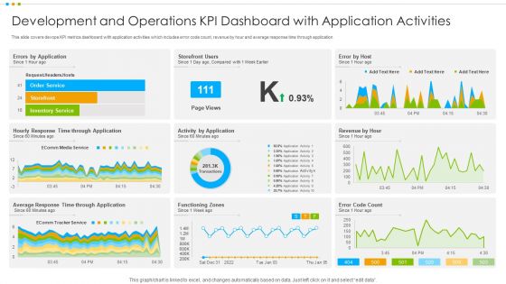 Development And Operations KPI Dashboard With Application Activities Information PDF