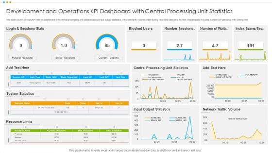 Development And Operations KPI Dashboard With Central Processing Unit Statistics Icons PDF