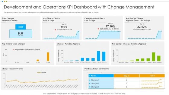 Development And Operations KPI Dashboard With Change Management Elements PDF