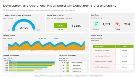 Development And Operations KPI Dashboard With Deployment Status And Uptime Structure PDF