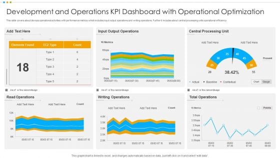 Development And Operations KPI Dashboard With Operational Optimization Pictures PDF