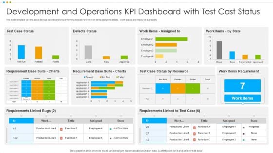 Development And Operations KPI Dashboard With Test Cast Status Graphics PDF