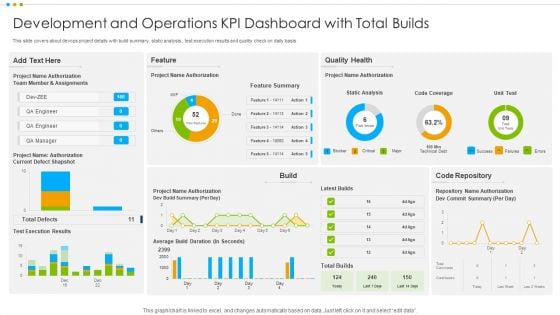 Development And Operations KPI Dashboard With Total Builds Ideas PDF