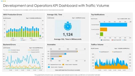 Development And Operations KPI Dashboard With Traffic Volume Professional PDF Development And Operations KPI Dashboard With Traffic Volume Professional PDF