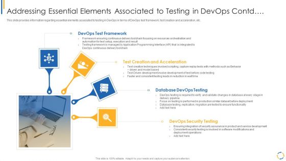 Development And Operations Model Reevaluating Quality Control Role IT Addressing Essential Template PDF