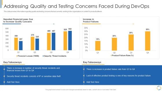 Development And Operations Model Reevaluating Quality Control Role IT Addressing Quality And Testing Topics PDF