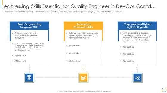 Development And Operations Model Reevaluating Quality Control Role IT Addressing Skills Essential Elements PDF