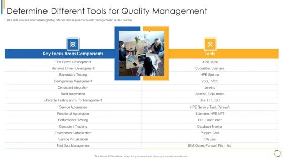 Development And Operations Model Reevaluating Quality Control Role IT Determine Different Tools Download PDF