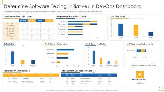 Development And Operations Model Reevaluating Quality Control Role IT Determine Software Testing Pictures PDF