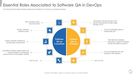 Development And Operations Model Reevaluating Quality Control Role IT Essential Roles Associated Themes PDF