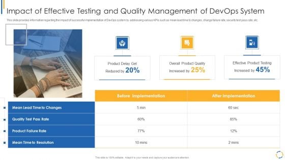 Development And Operations Model Reevaluating Quality Control Role IT Impact Of Effective Testing Elements PDF