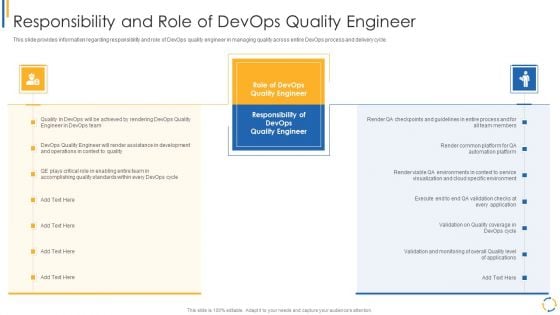 Development And Operations Model Reevaluating Quality Control Role IT Responsibility And Role Of Devops Background PDF