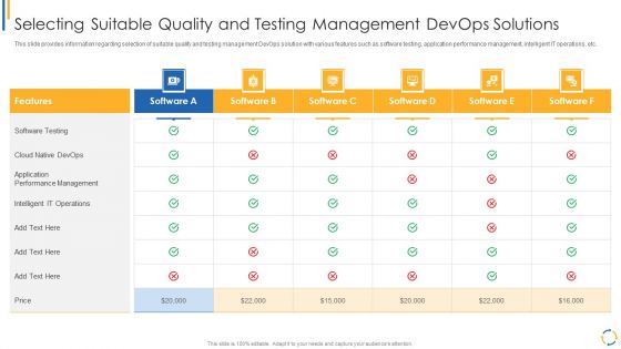 Development And Operations Model Reevaluating Quality Control Role IT Selecting Suitable Quality Formats PDF