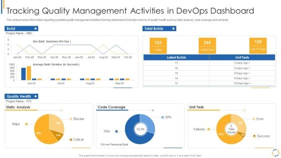 Development And Operations Model Reevaluating Quality Control Role IT Tracking Quality Management Infographics PDF