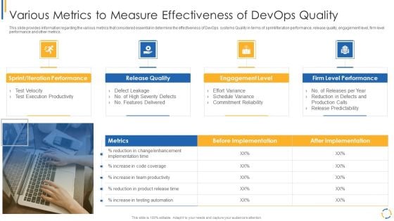 Development And Operations Model Reevaluating Quality Control Role IT Various Metrics To Measure Clipart PDF